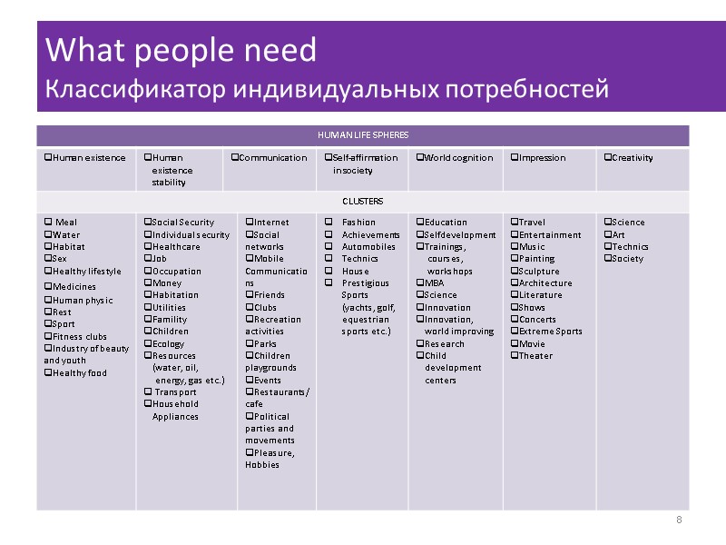 8 What people need  Классификатор индивидуальных потребностей